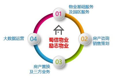 專業(yè)咨詢策劃服務 企業(yè)發(fā)展的智慧引擎